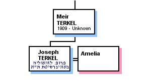 The enigma of Prof. Joseph Terkel from Tel-Aviv Univ.