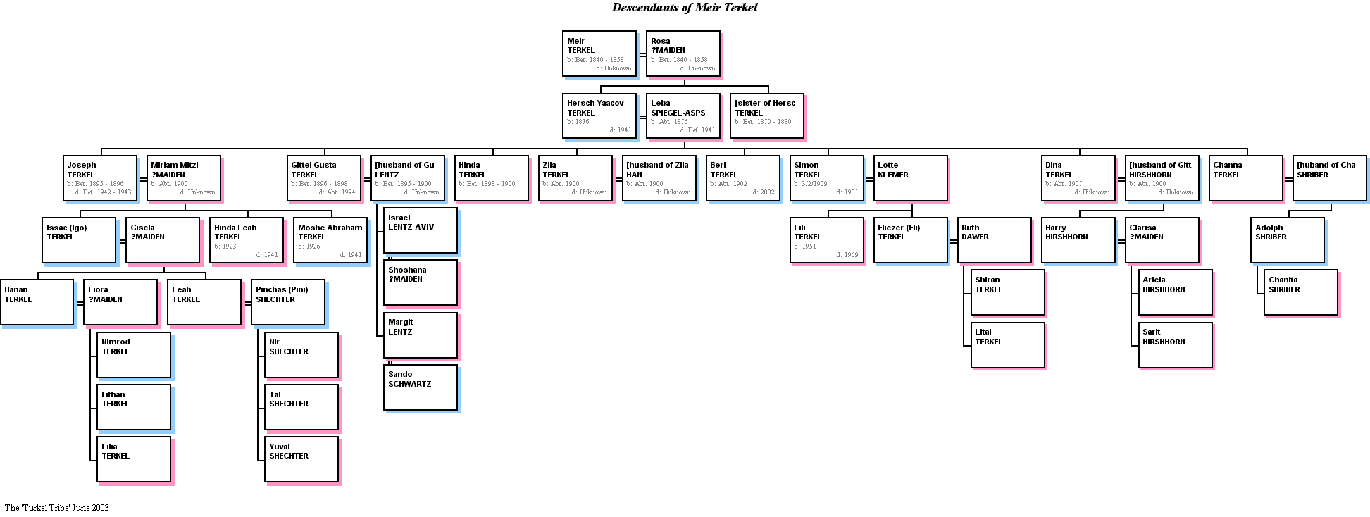 see a comment made due to Lotte and Mitzi Terkel who both survived the Holocaust